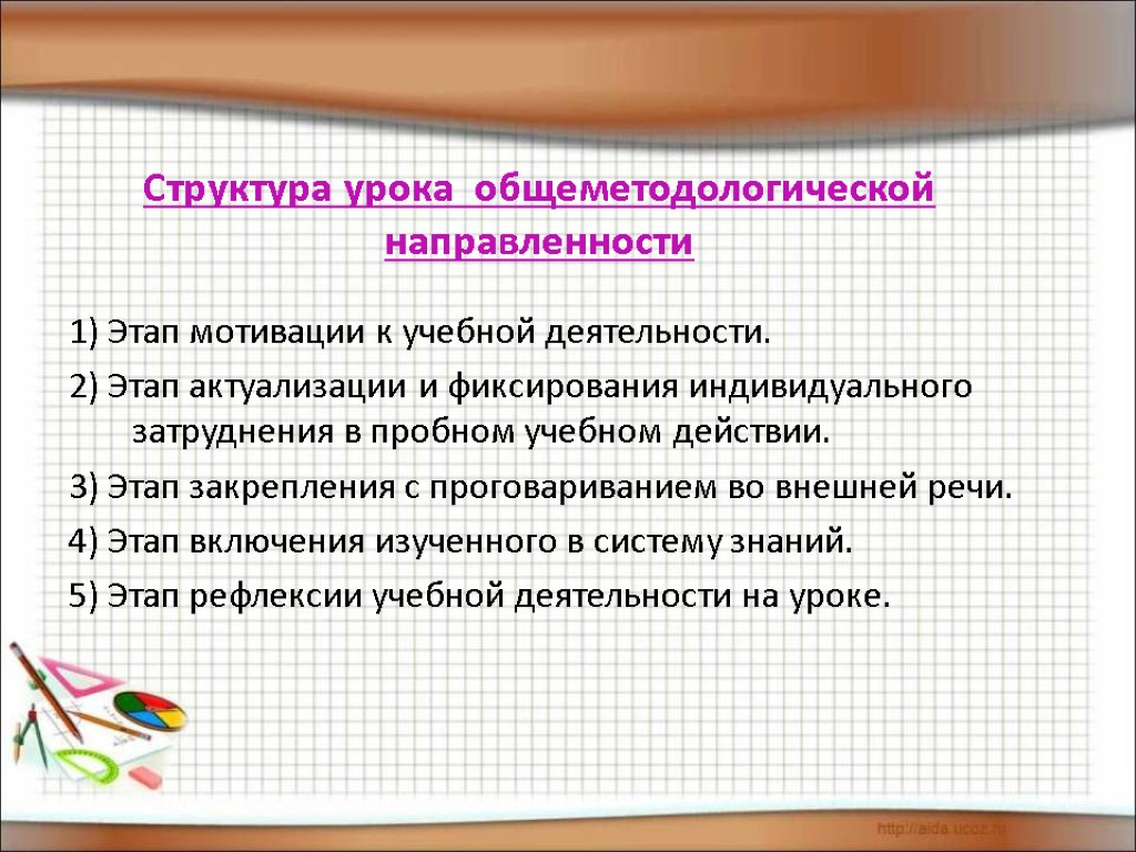 Структура урока общеметодологической направленности 1) Этап мотивации к учебной деятельности. 2) Этап актуализации и